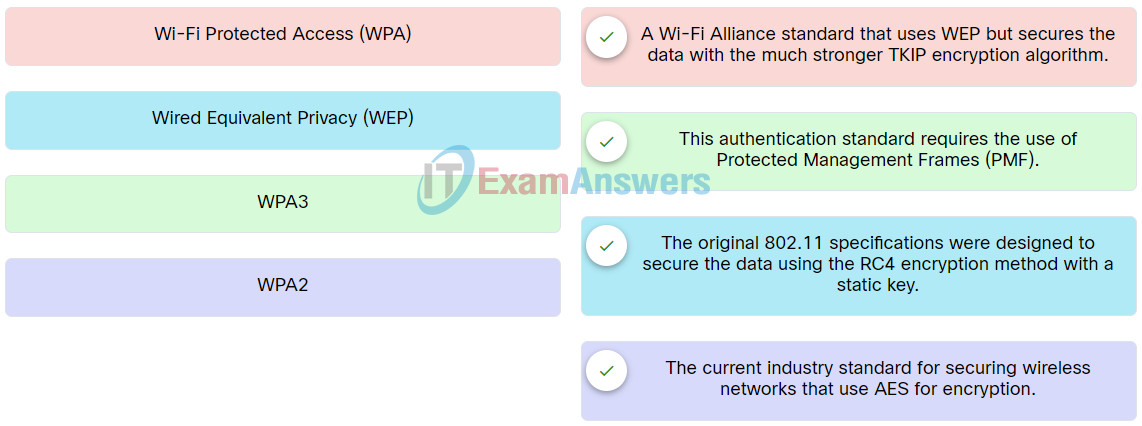 Network Support and Security Course Final Exam Q24