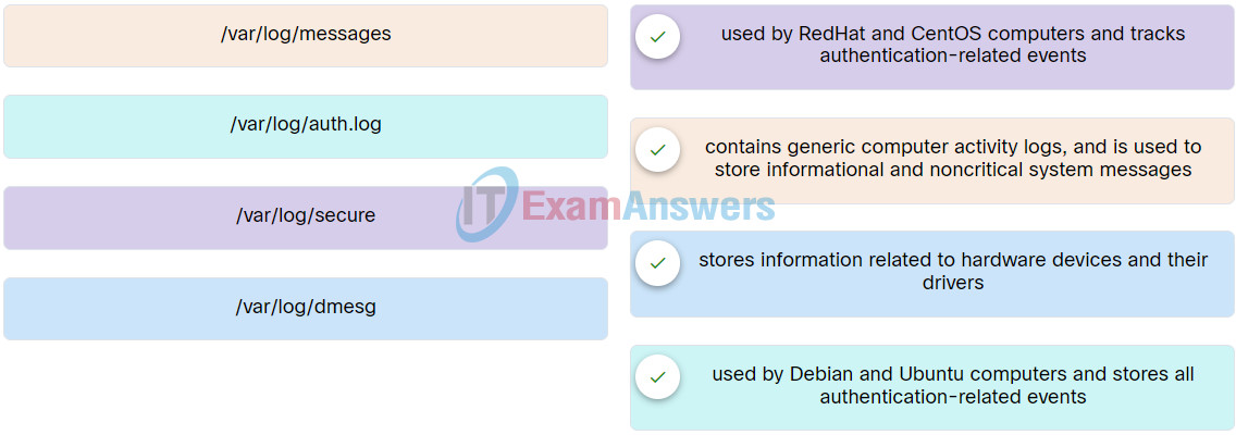 Operating Systems Basics Final Exam Q13