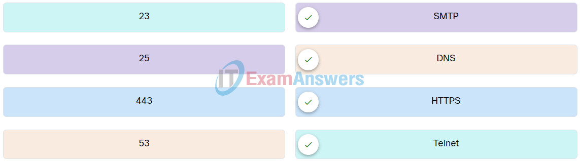 Operating Systems Basics Final Exam Q8