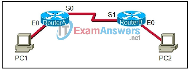 CCNA Exploration 1: ENetwork Final Exam Answers (v4.0) 41