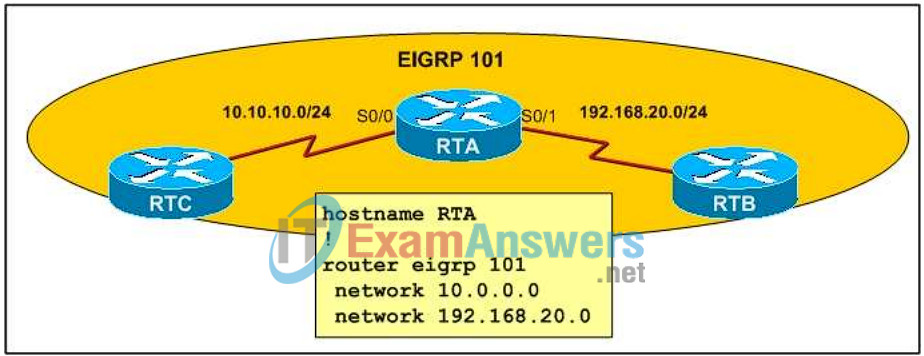 CCNP ROUTE (Version 6.0) Chapter 2 Exam Answers 3