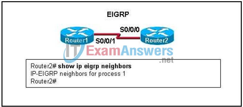 CCNP ROUTE (Version 6.0) Chapter 2 Exam Answers 5
