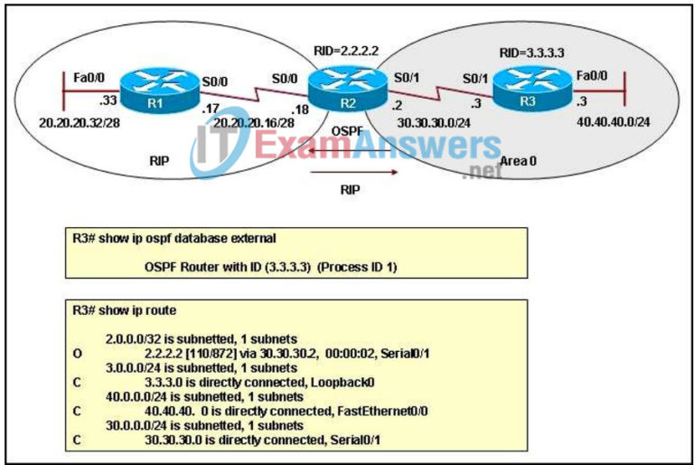 CCNP ROUTE (Version 6.0) Chapter 4 Exam Answers