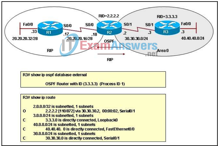 CCNP ROUTE (Version 6.0) Chapter 4 Exam Answers 1
