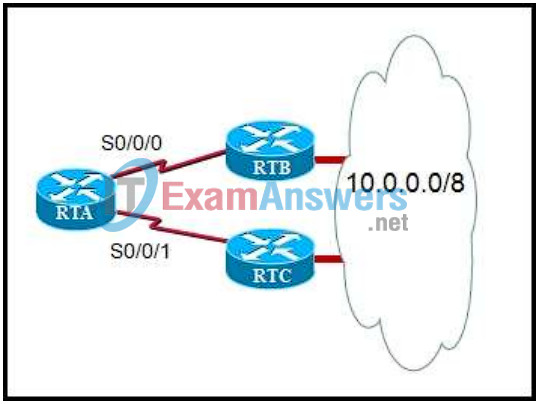 CCNP ROUTE (Version 6.0) Chapter 4 Exam Answers 2
