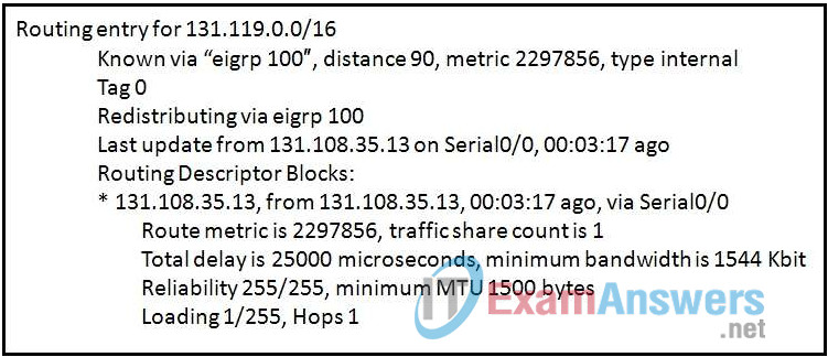 CCNP ROUTE (Version 6.0) Chapter 4 Exam Answers 4