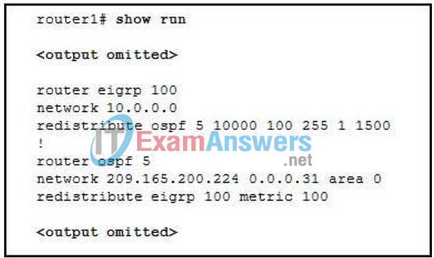 CCNP ROUTE (Version 6.0) Chapter 4 Exam Answers 6