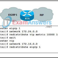 CCNP ROUTE (Version 6.0) Chapter 4 Exam Answers 37