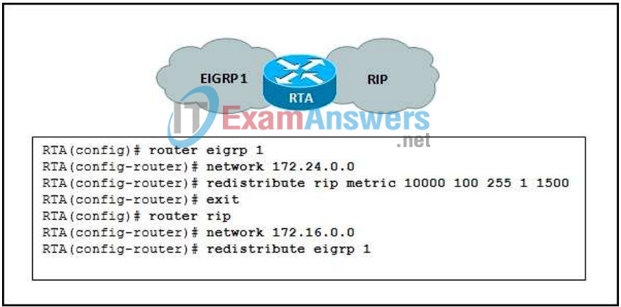 CCNP ROUTE (Version 6.0) Chapter 4 Exam Answers 10
