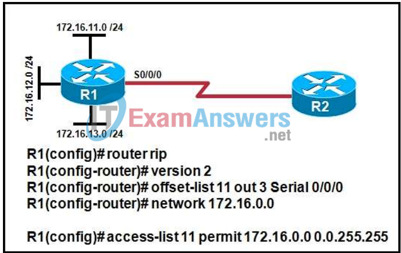 CCNP ROUTE (Version 6.0) Chapter 5 Exam Answers 1