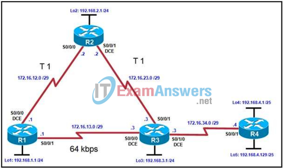 CCNP ROUTE (Version 6.0) Chapter 5 Exam Answers 5