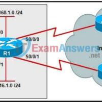 CCNP ROUTE (Version 6.0) Chapter 5 Exam Answers 28