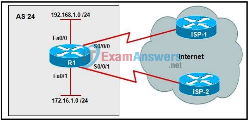 CCNP ROUTE (Version 6.0) Chapter 5 Exam Answers 7