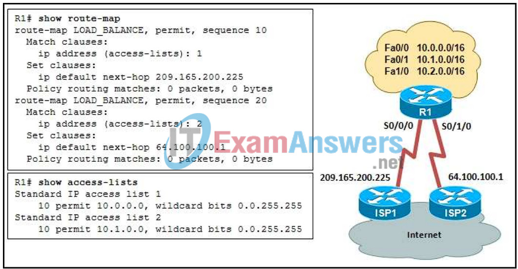CCNP ROUTE (Version 6.0) Chapter 5 Exam Answers 8