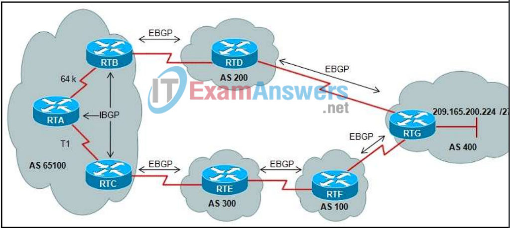 CCNP ROUTE (Version 6.0) Chapter 6 Exam Answers