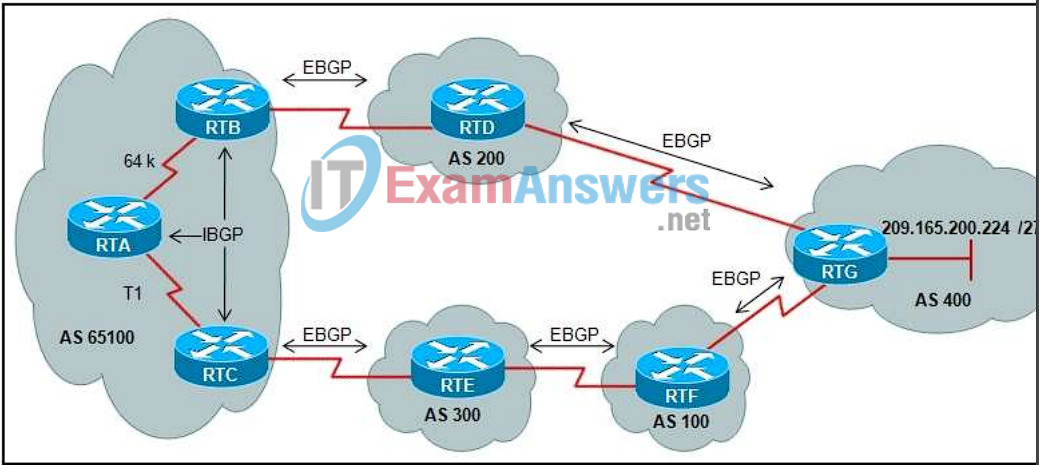 CCNP ROUTE (Version 6.0) Chapter 6 Exam Answers 1