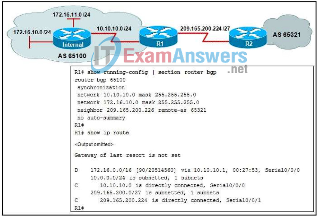 CCNP ROUTE (Version 6.0) Chapter 6 Exam Answers 2
