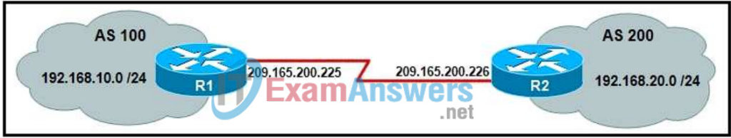 CCNP ROUTE (Version 6.0) Chapter 6 Exam Answers