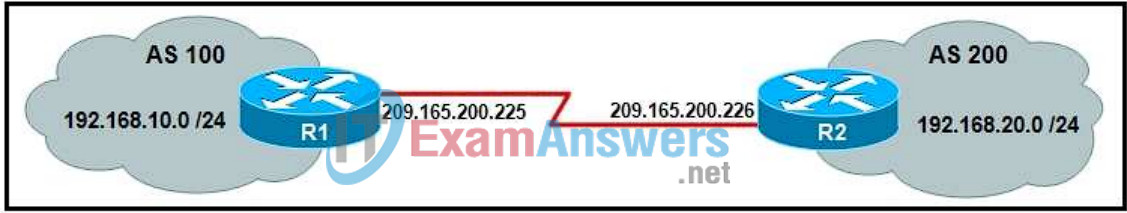 CCNP ROUTE (Version 6.0) Chapter 6 Exam Answers 3