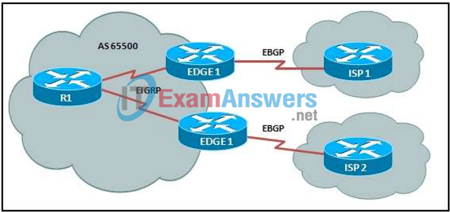 CCNP ROUTE (Version 6.0) Chapter 6 Exam Answers 4