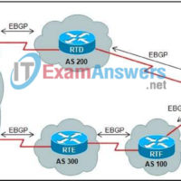 CCNP ROUTE (Version 6.0) Chapter 6 Exam Answers 18