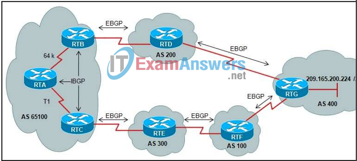 CCNP ROUTE (Version 6.0) Chapter 6 Exam Answers 6