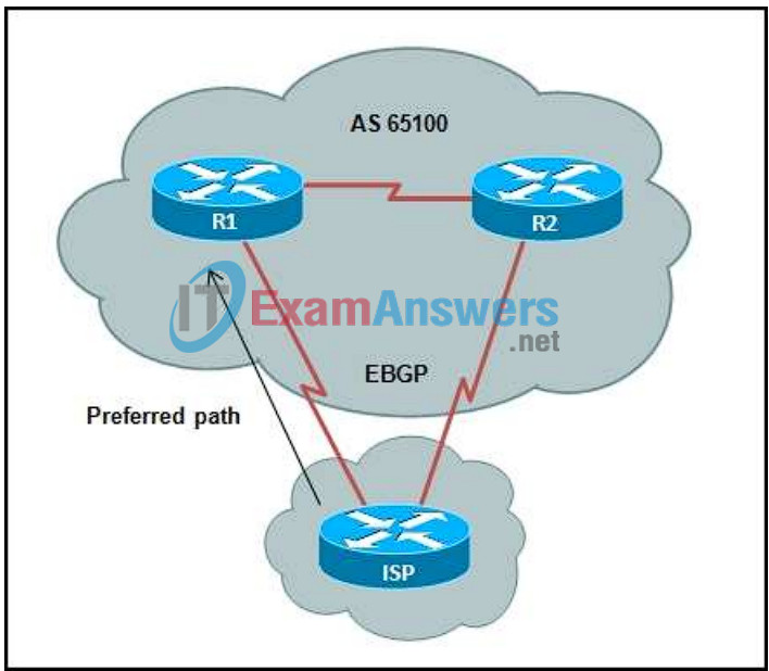 CCNP ROUTE (Version 6.0) Chapter 6 Exam Answers 9