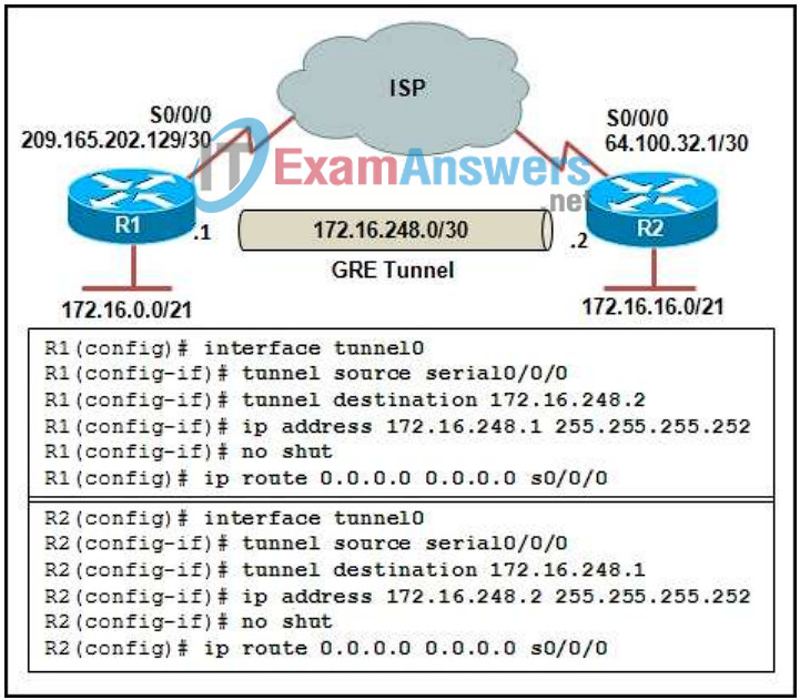 CCNP ROUTE (Version 6.0) Chapter 7 Exam Answers 1