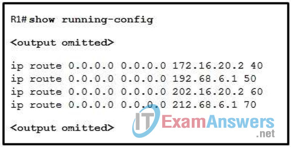 CCNP ROUTE (Version 6.0) Chapter 7 Exam Answers 2