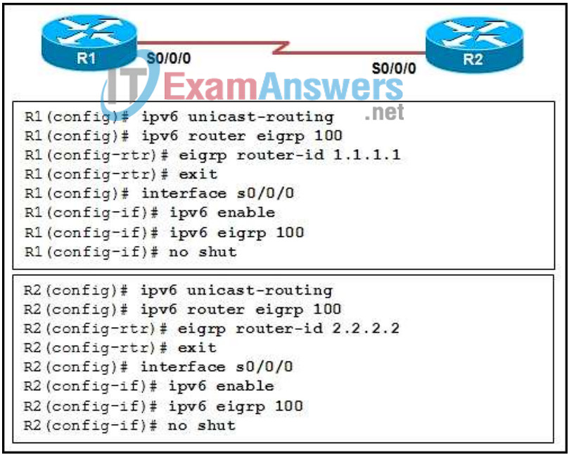 CCNP ROUTE (Version 6.0) Chapter 8 Exam Answers 2