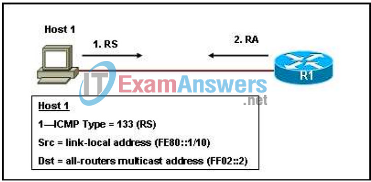 CCNP ROUTE (Version 6.0) Chapter 8 Exam Answers 3