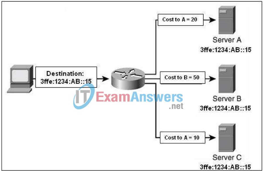 CCNP ROUTE (Version 6.0) Chapter 8 Exam Answers 6