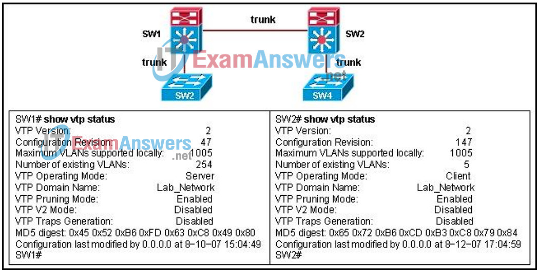 CCNP SWITCH (Version 6.0) Chapter 2 Exam Answers 2