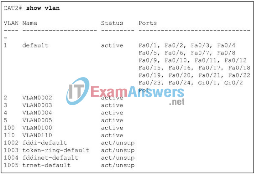 CCNP SWITCH (Version 6.0) Chapter 2 Exam Answers 6