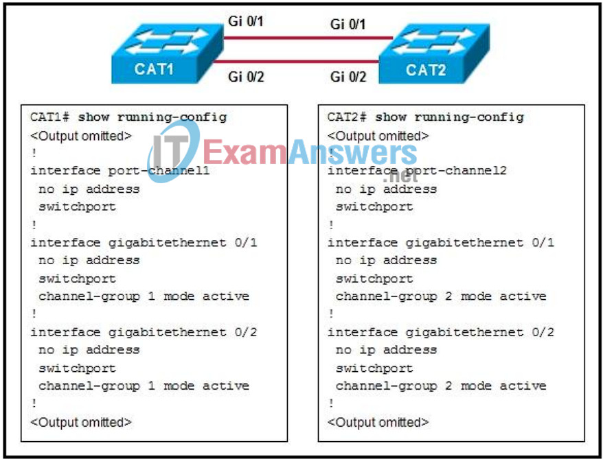 CCNP SWITCH (Version 6.0) Chapter 2 Exam Answers 8