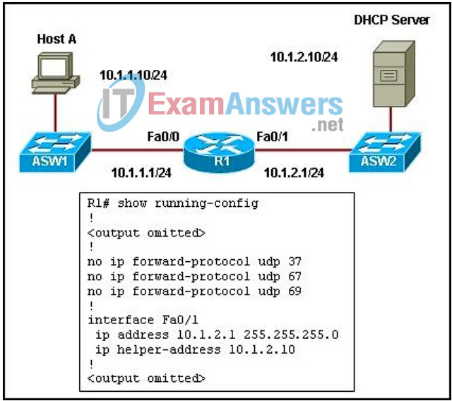 CCNP SWITCH (Version 6.0) Chapter 4 Exam Answers 1
