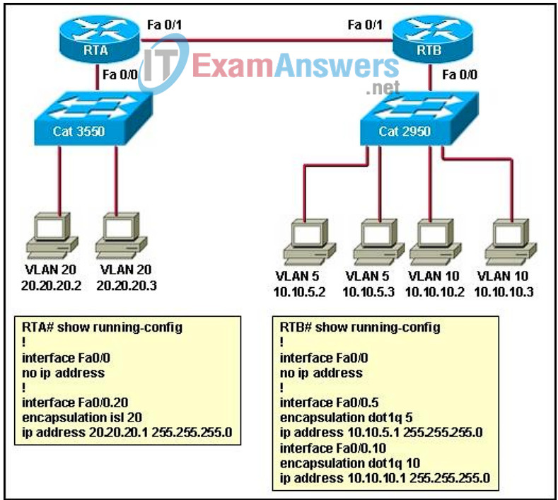 CCNP SWITCH (Version 6.0) Chapter 4 Exam Answers 2
