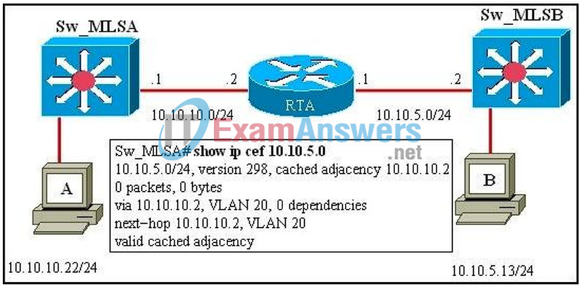 CCNP SWITCH (Version 6.0) Chapter 4 Exam Answers 3