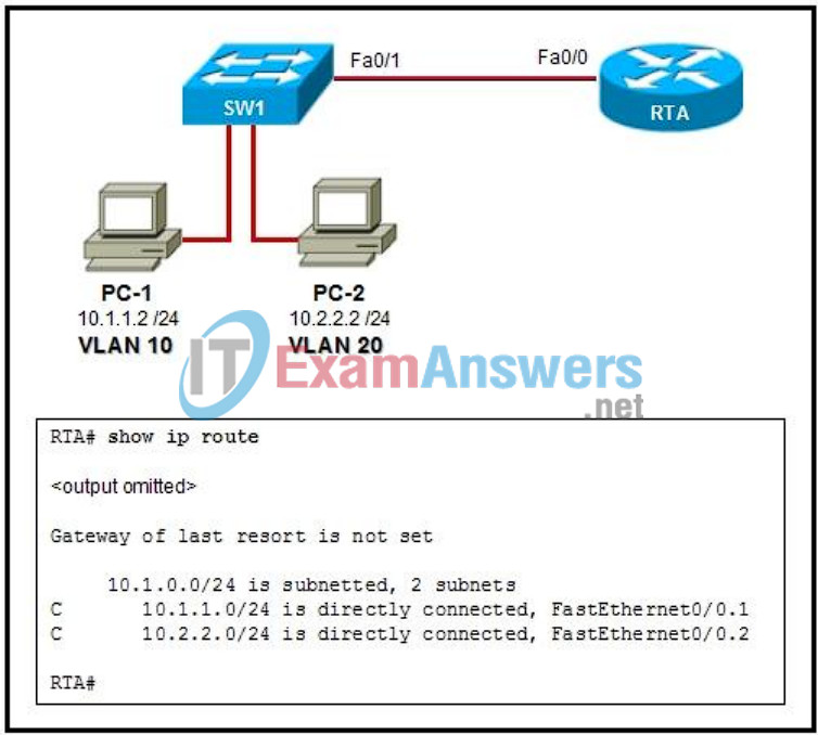 CCNP SWITCH (Version 6.0) Chapter 4 Exam Answers 4