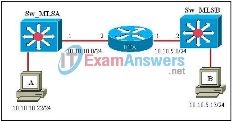 CCNP SWITCH (Version 6.0) Chapter 4 Exam Answers 7