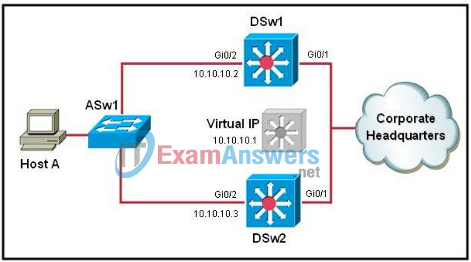 CCNP SWITCH Chapter 6 Exam Answers (Version 7) – Score 100% 5