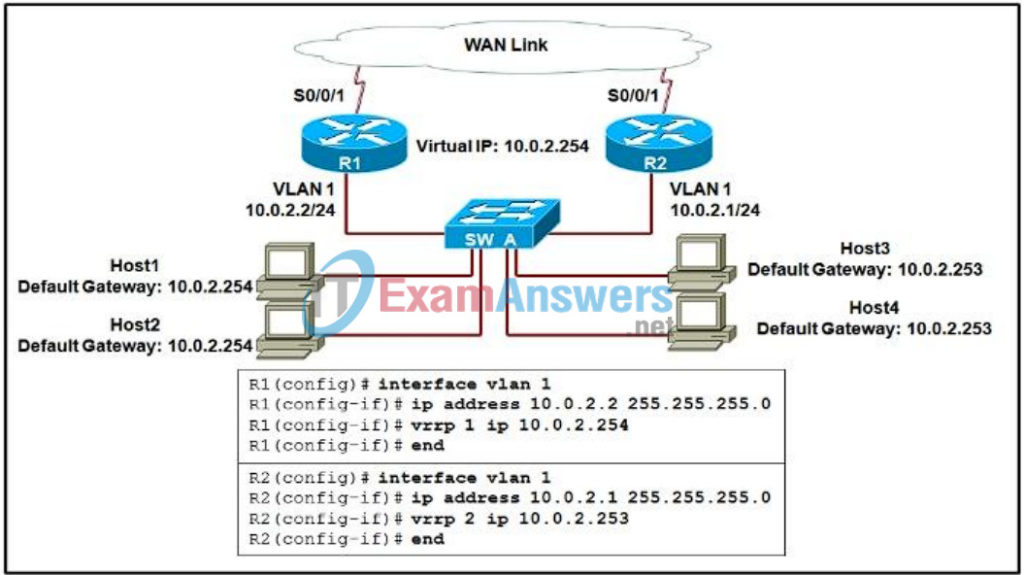 CCNP SWITCH Chapter 6 Exam Answers (Version 7) – Score 100%