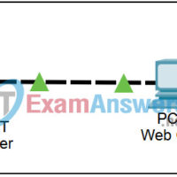 2.4.8 Packet Tracer - Use of the TCP/IP Protocols and the OSI Model in Packet Tracer Answers 13