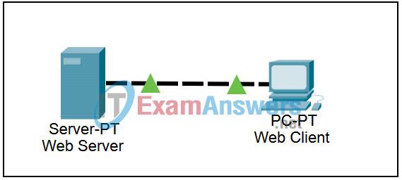 2.4.8 Packet Tracer - Use of the TCP/IP Protocols and the OSI Model in Packet Tracer Answers 2