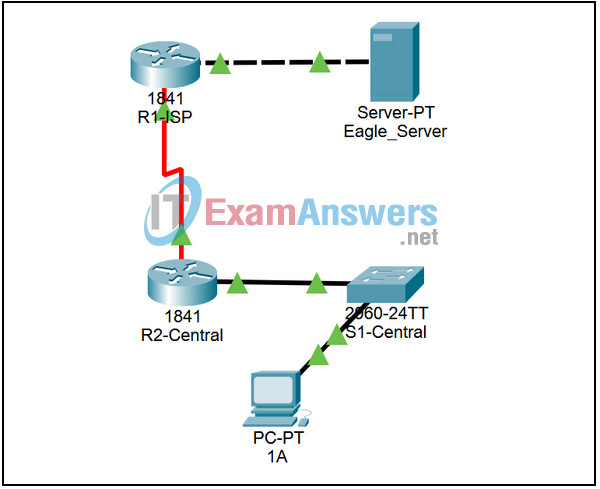2.7.1 Packet Tracer - Skills Integration Challenge-Examining Packets Answers 2
