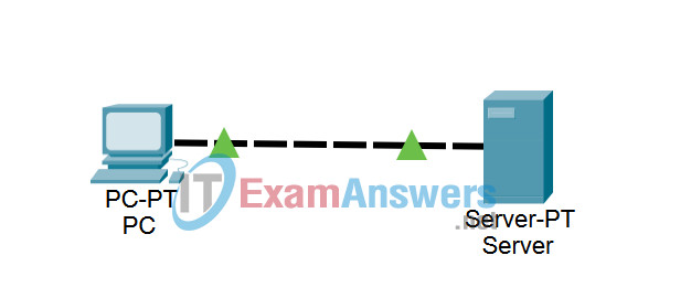 3.2.3 Packet Tracer - Client-Server Interaction Answers 2