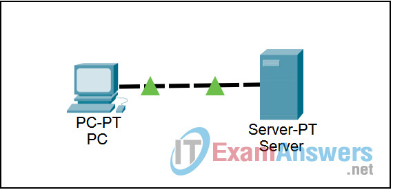 4.4.4 Packet Tracer - UDP Operation Answers 2