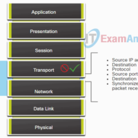 Network Support and Security Course Final Exam Q23