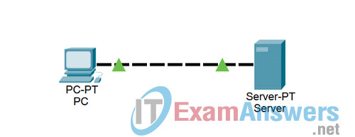4.5.3 Packet Tracer - Application and Transport Layer Protocols Examination Answers 2