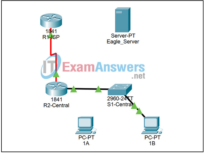 4.6.1 Packet Tracer - Skills Integration Challenge-Analyzing the Application and Transport Layers Answers 2